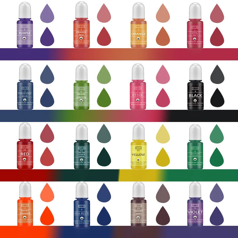 ชุดสีผสมเรซิ่นอีพ็อกซี่ DIY สำ - Resin Art Jewellery บทวิจารณ์และราคา